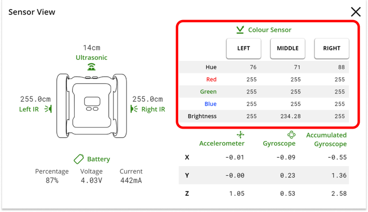 Activity: Line Following — Micromelon Robotics
