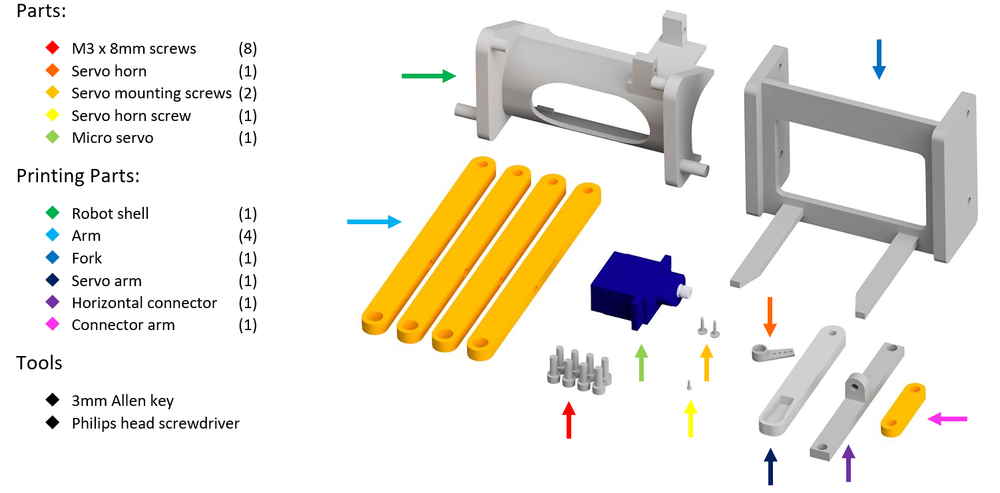 Build Guide: Forklift — Micromelon Robotics