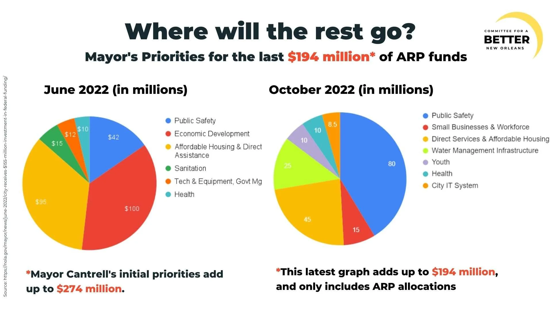 The long road to “Rescue” Here’s the latest on ARP. — Committee for a