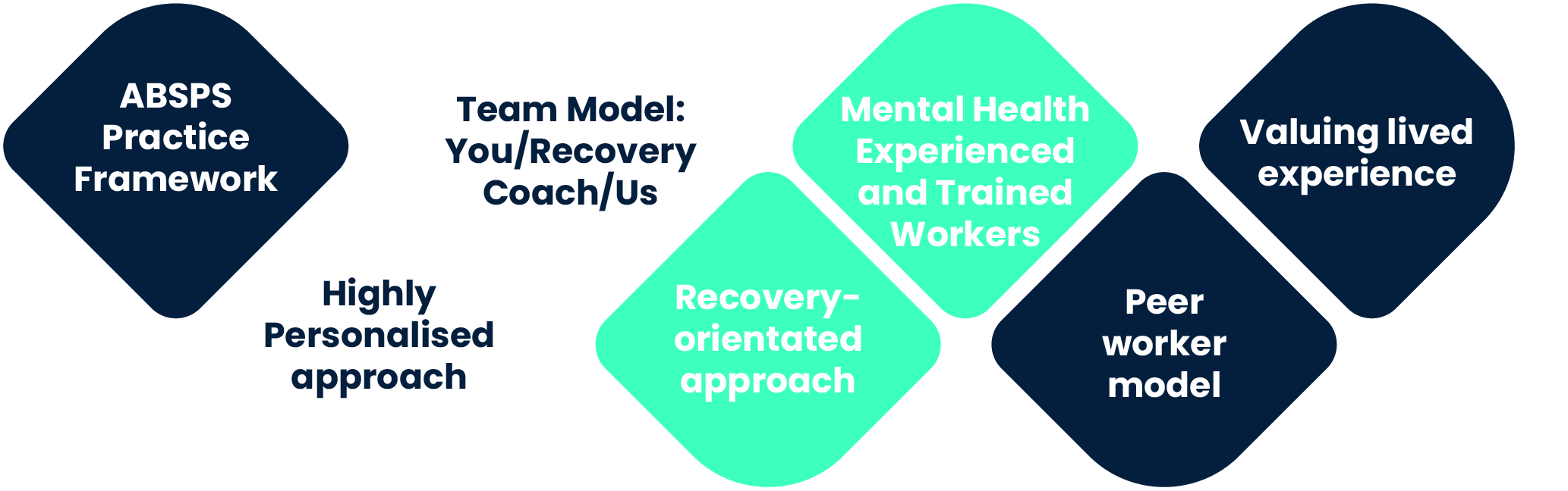Mental Health — Support Worker Co. Lived Experience Experts