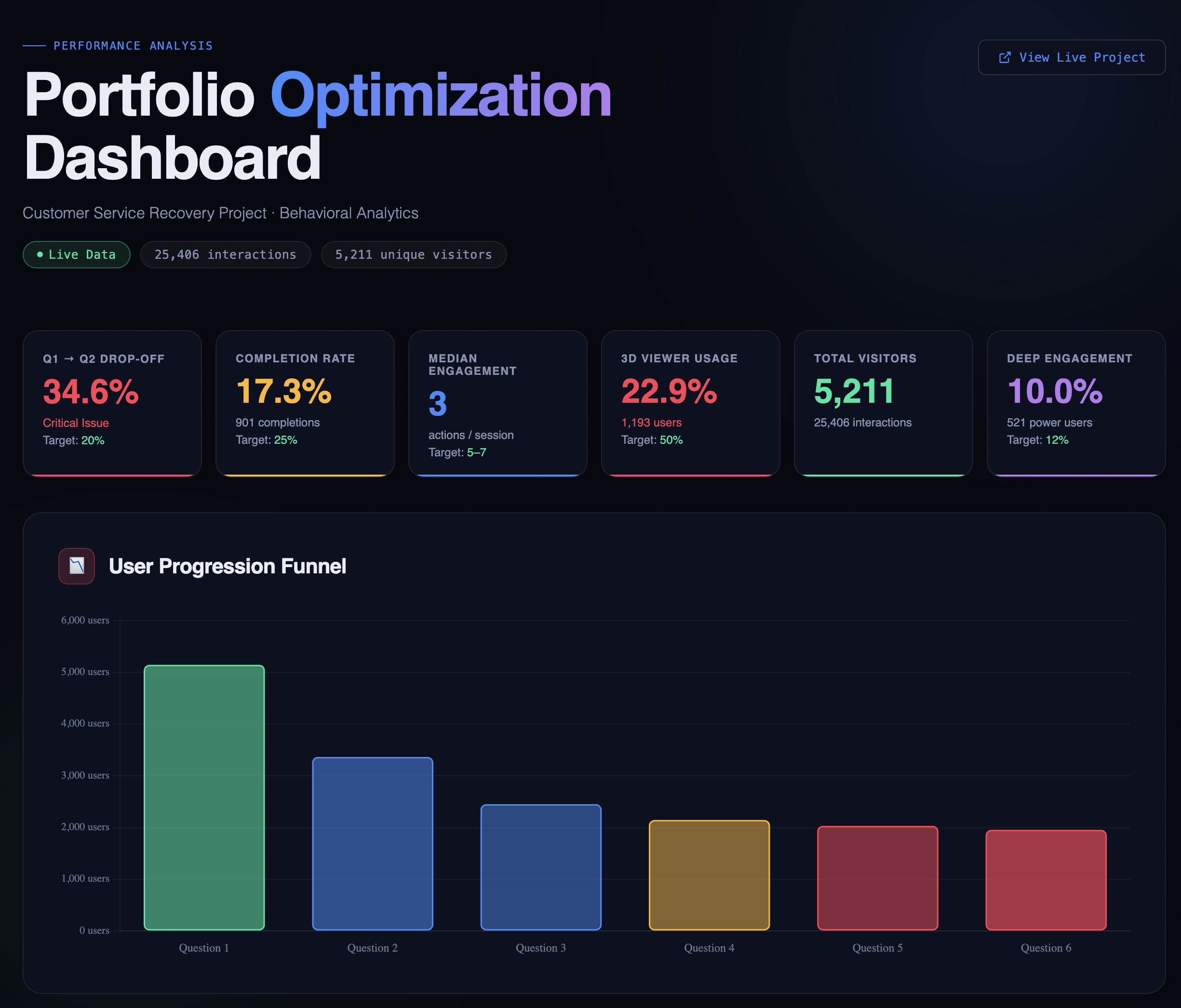 Dashboard example 1