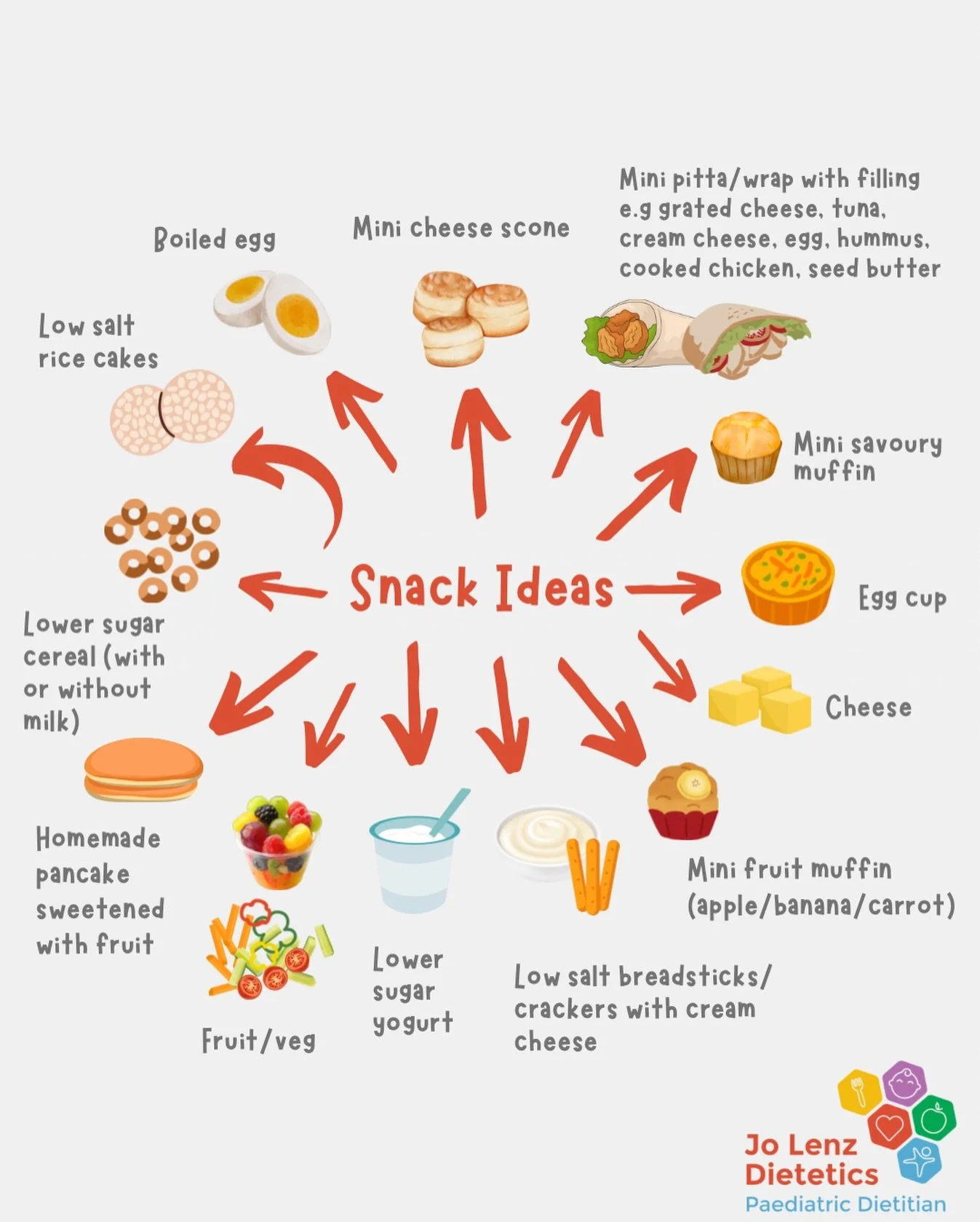 Snack ideas for kids 🧃🍎

Running out of snack ideas (again)? 🙋&zwj;♀️
 This one&rsquo;s for you.

&ldquo;Can I have a snack?&rdquo; 🤯 Five minutes after lunch 😅

Needing 2&ndash;3 snacks a day is actually very normal as kids are growing fast and