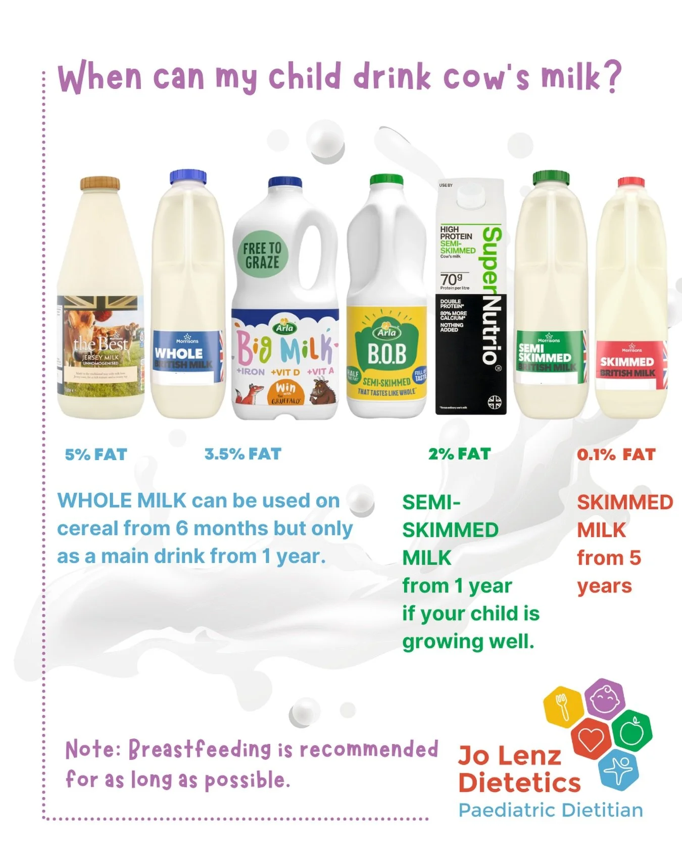 🥛 Cow&rsquo;s milk &amp; little ones &ndash; so many choices out there, here is a summary to help you decide which one is best for your little one 👶💛

🥛Whole (full-fat / blue-top) milk (~4% fat)
✔️ Can be used from 6 months in cereals and cooking
