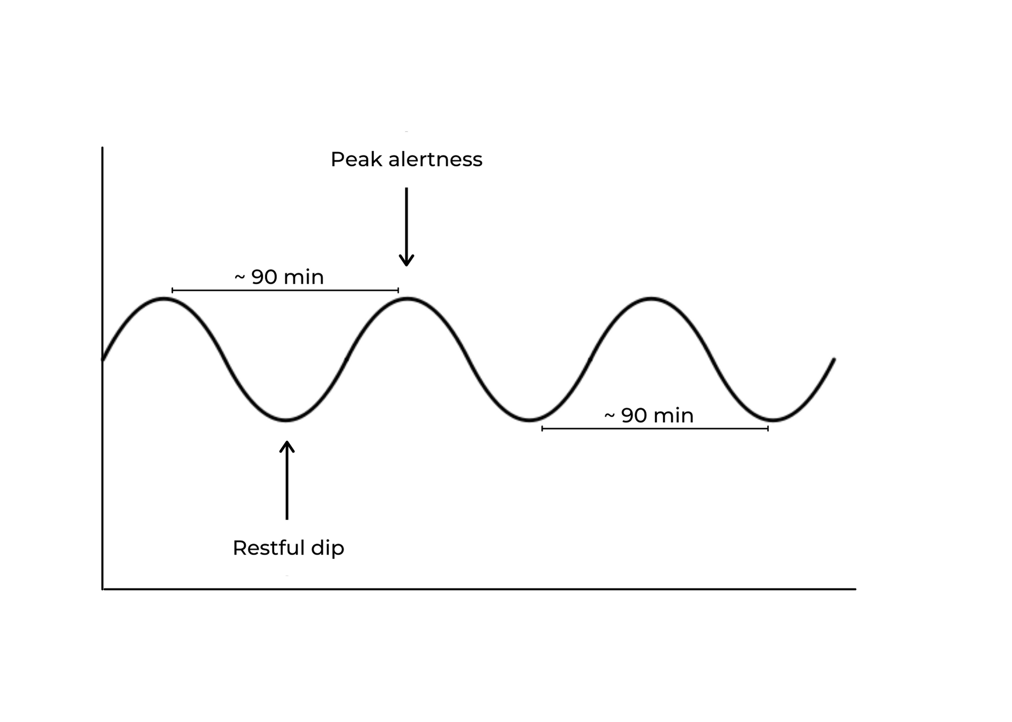 How to beat that afternoon slump — Labrini Nutrition