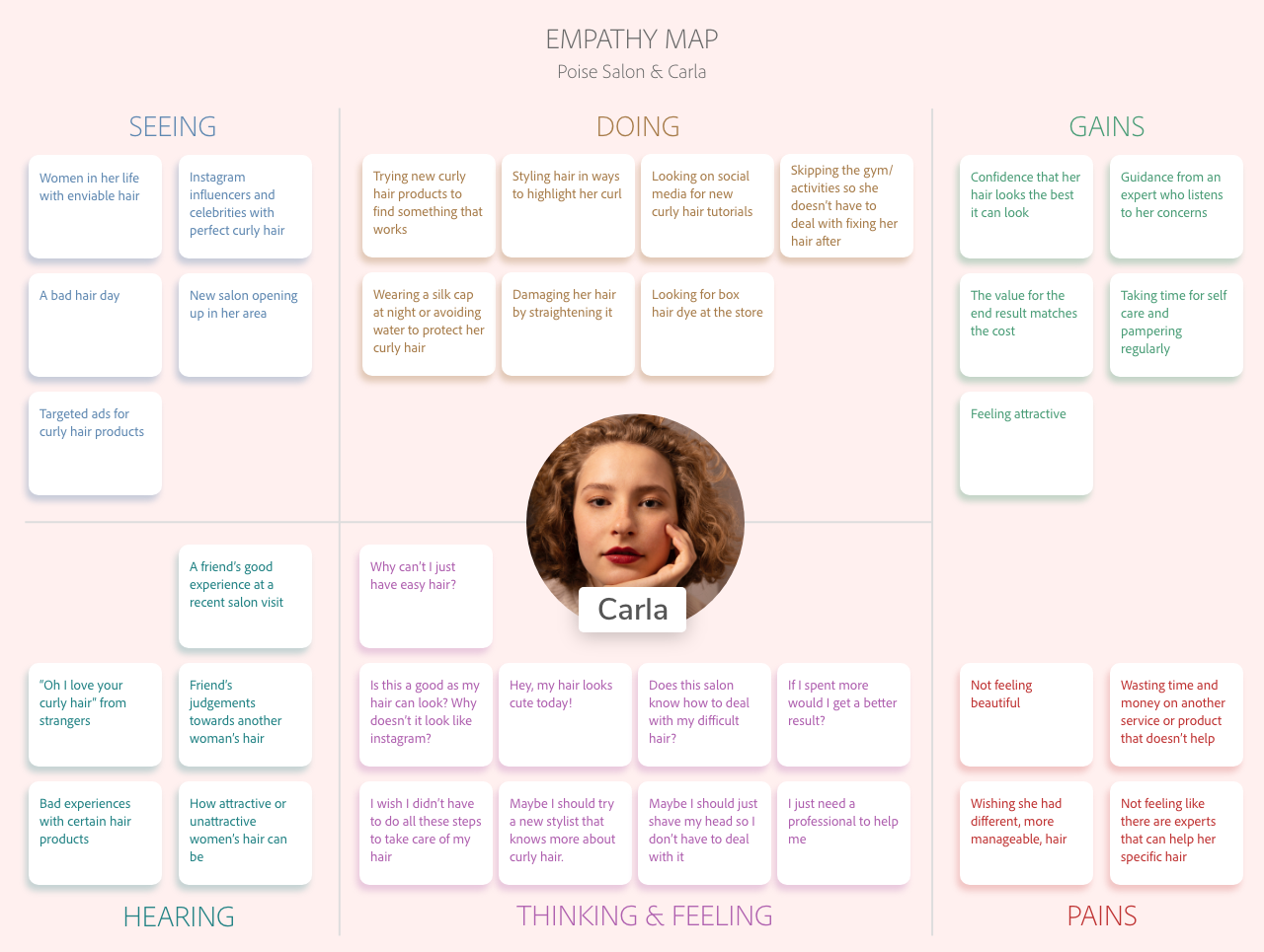Poise Empathy Map.png