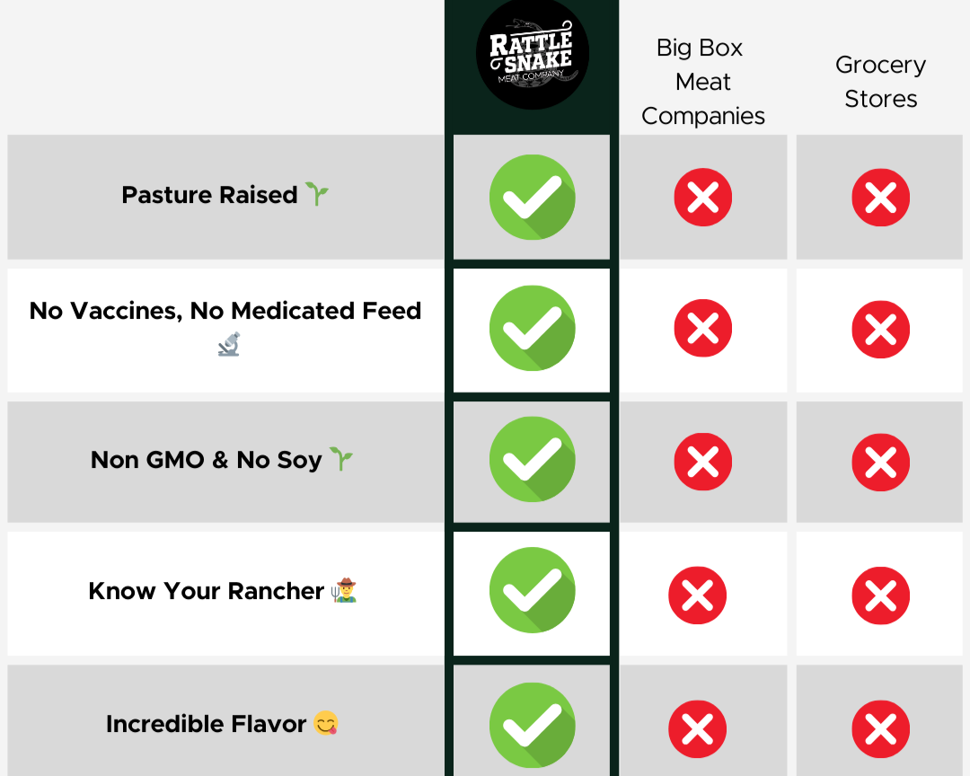 Premium+Pasture+Raised+Chicken+Check+Chart.png