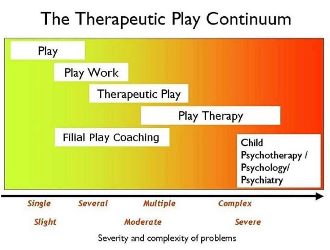 Play: Play is a leisure activity that children undertake purely for enjoyment. It has no other objective other than amusement.

Play Work: This is the kind of play that children in nursery or primary school take part in. Teachers use this kind of pla