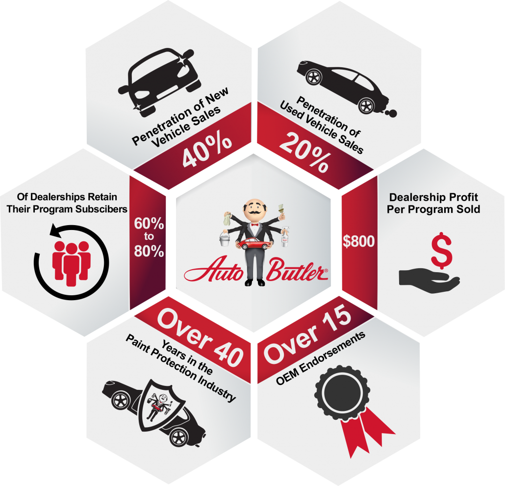 Auto Butler By The Numbers.png