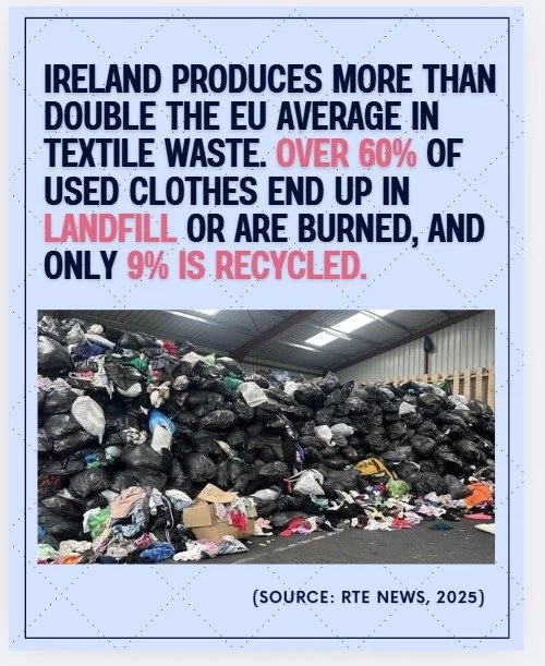 Bursting at the Seams: Ireland’s Textile-Waste Crisis