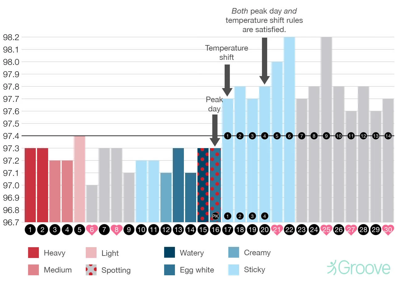Natural Birth Control with the Symptothermal Method of Fertility
