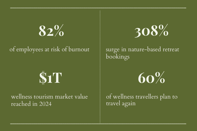 Burned-Out Executives Are Booking Retreats for Their Nervous Systems