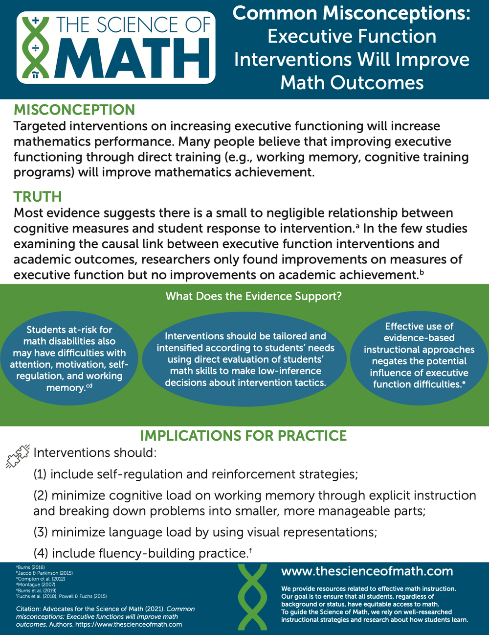 Misconceptions In Maths Resources — The Science of Math