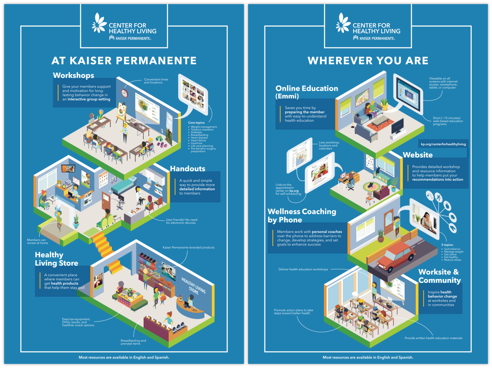 map of resources available from kaiser permanente’s center for healthy living (southern california)
