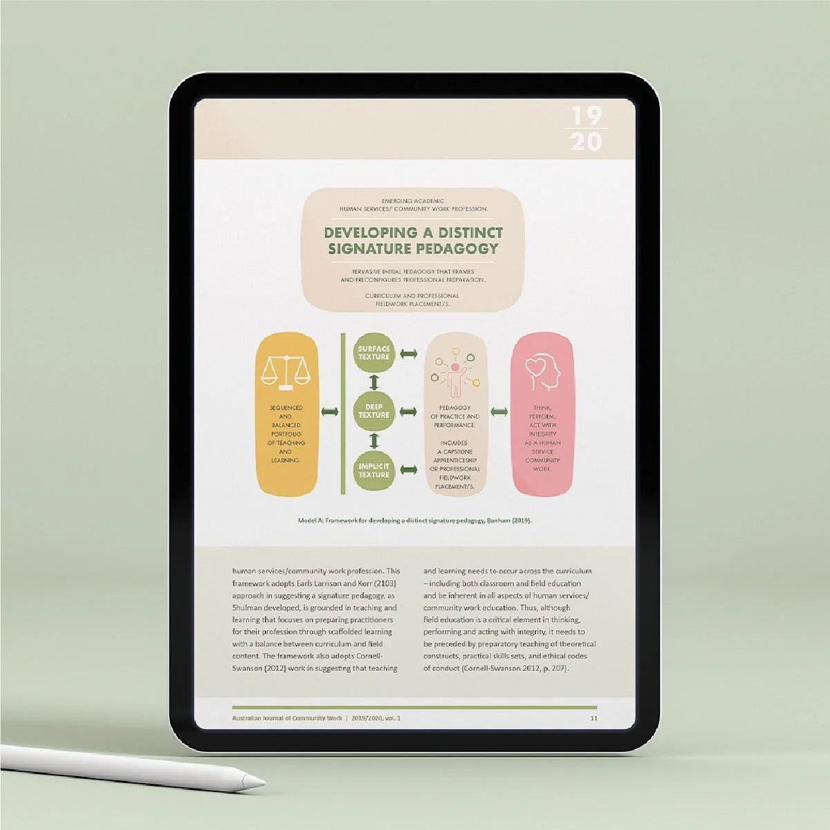 I love infographics, and making academic journals appealing to read. #pedagogy #infographic #humanservices #communitywork #gleneiracitycouncil #australiancommunityworkersassocuation #physiotherapy #pedeatrictherapy #studio_pearl_au