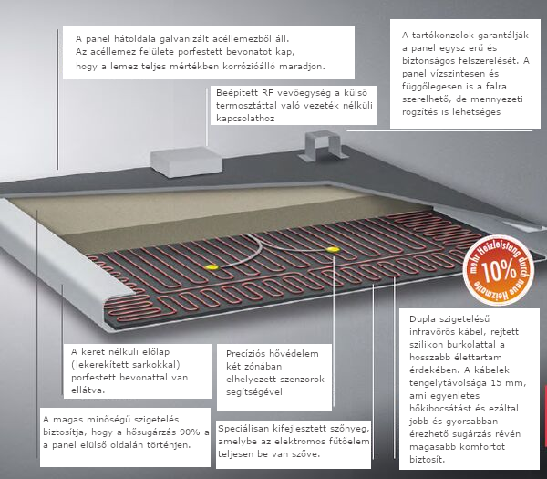Technotherm ISP Infrapanel belső felépítése technikai illusztráció