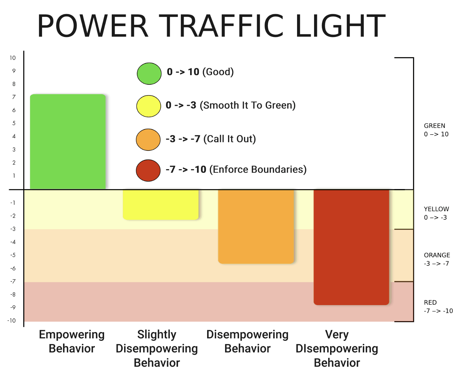 Power