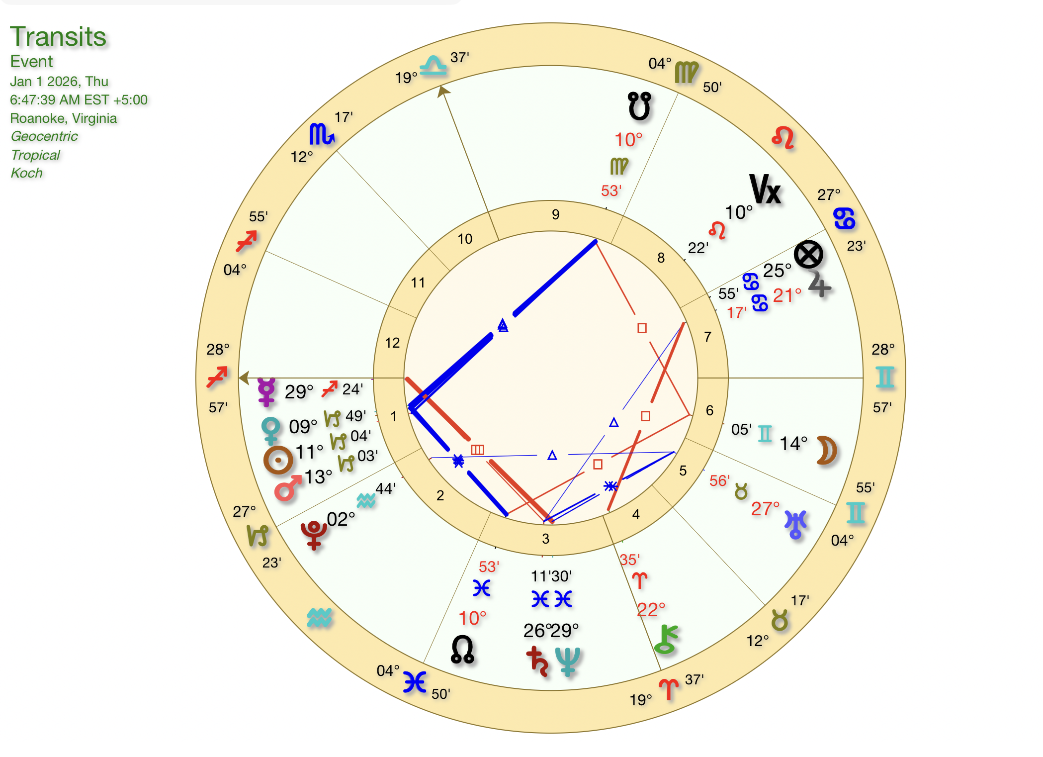Planetary Energy Forecast January 2026