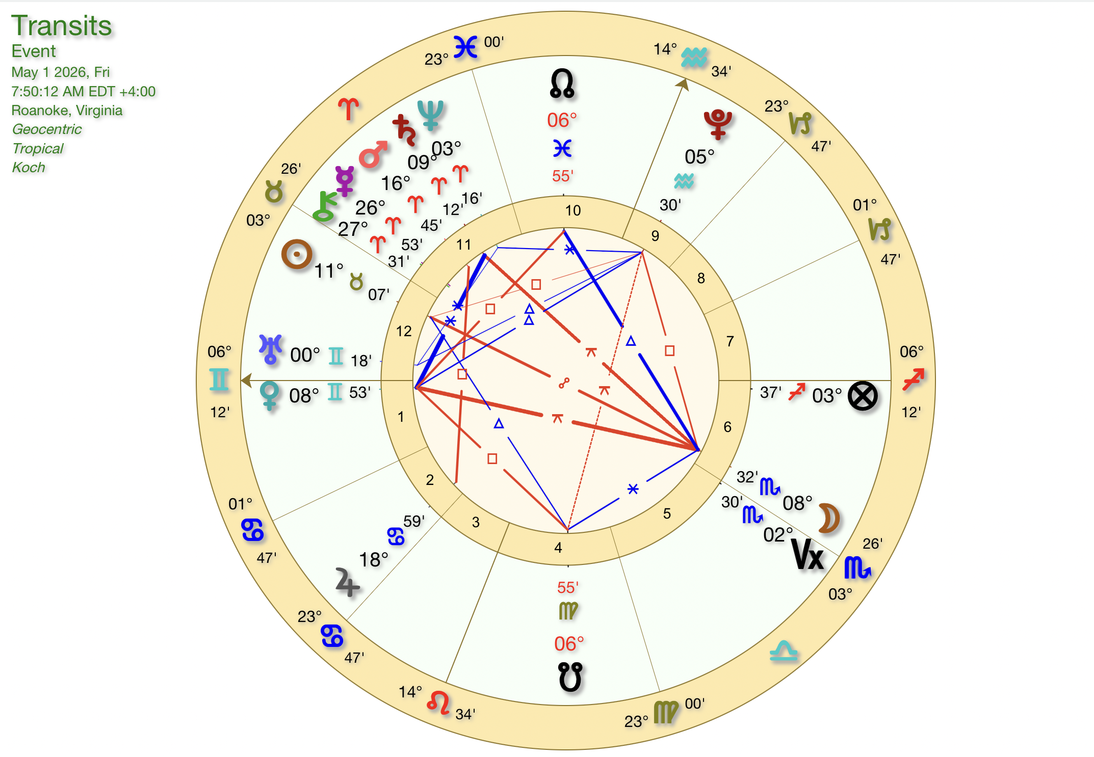 Planetary Energy Forecast May 2026