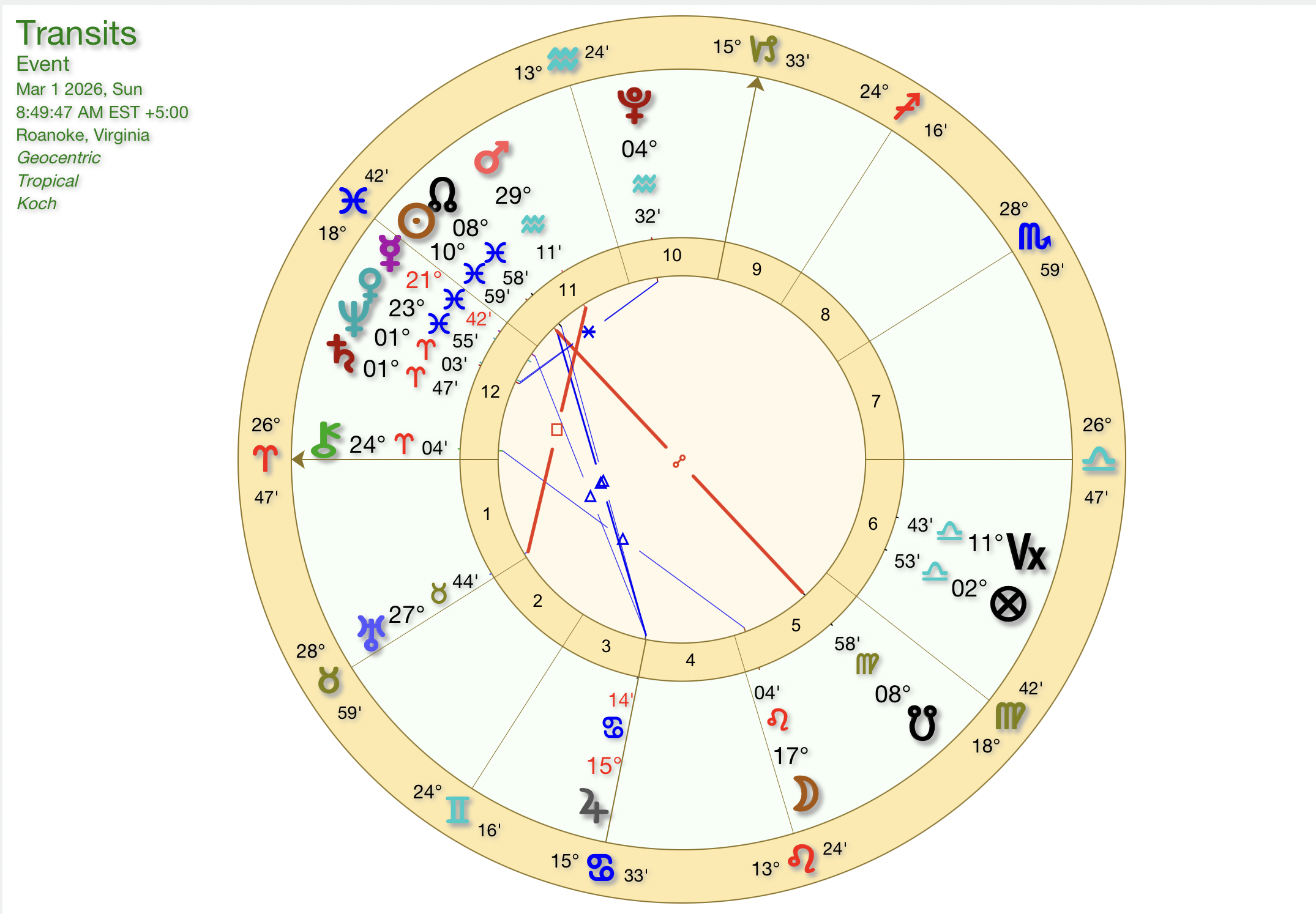 Planetary Energy Forecast March 2026