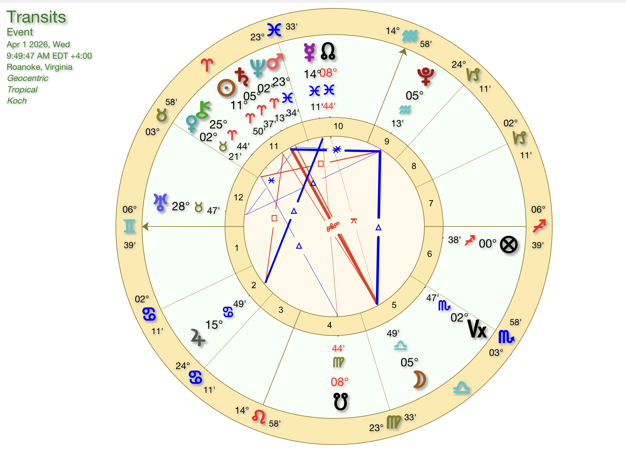 Planetary Energy Forecast April 2026