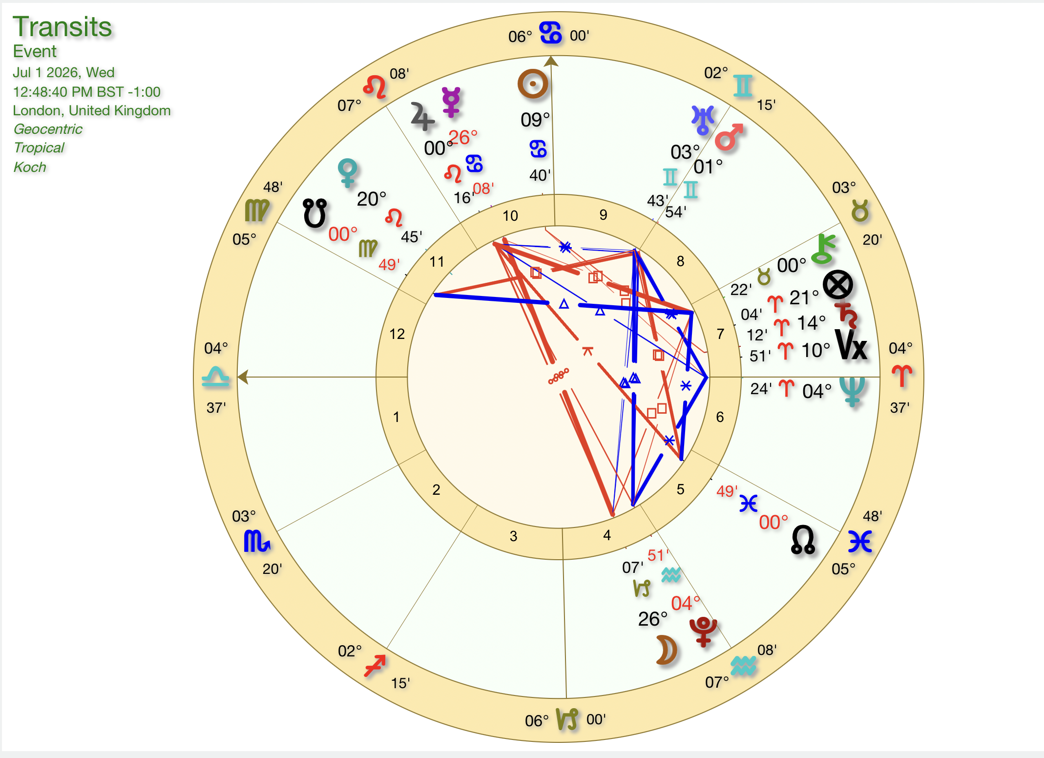 Planetary Energy Forecast June 2026