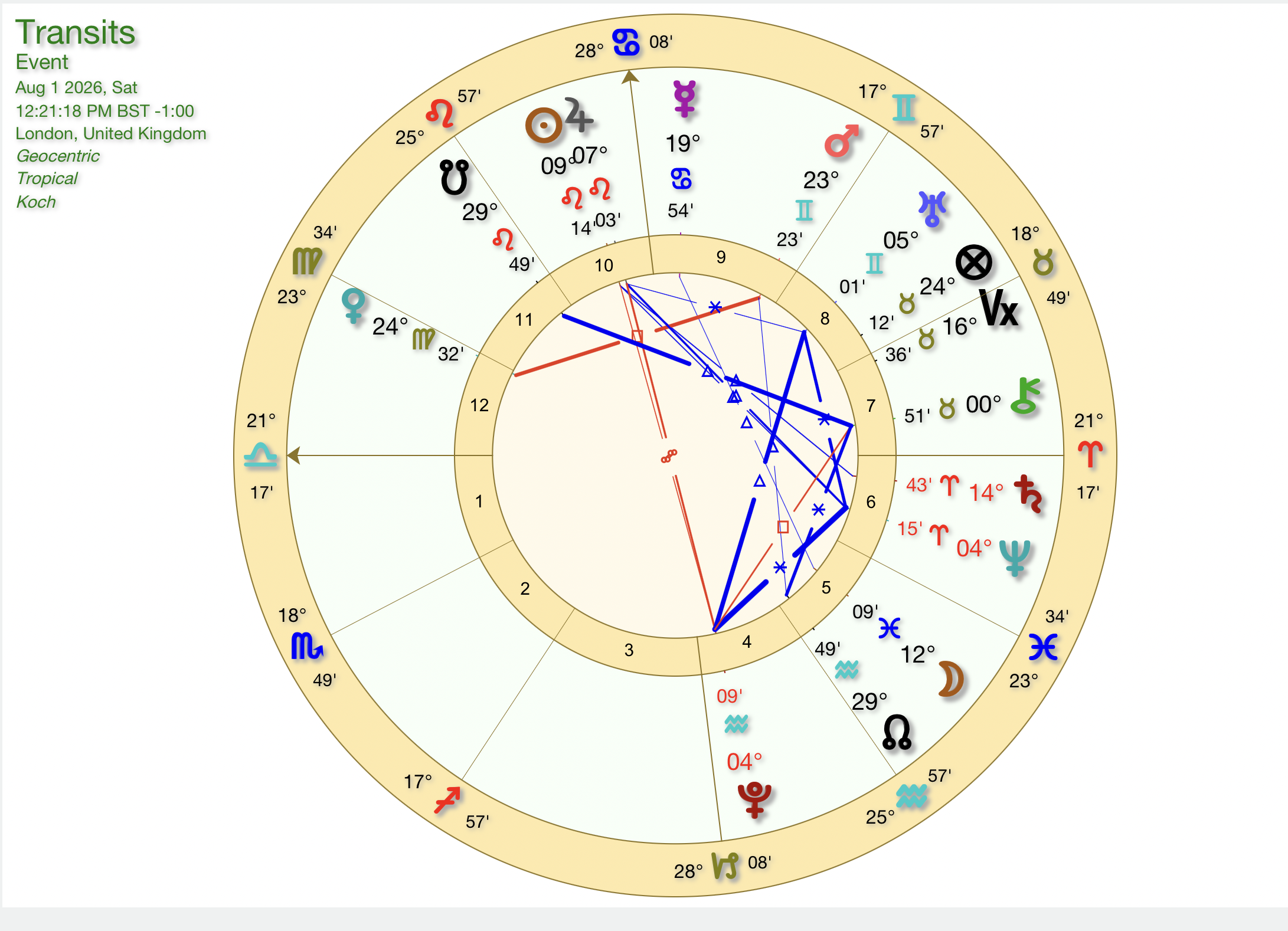 Planetary Energy Forecast August 2026