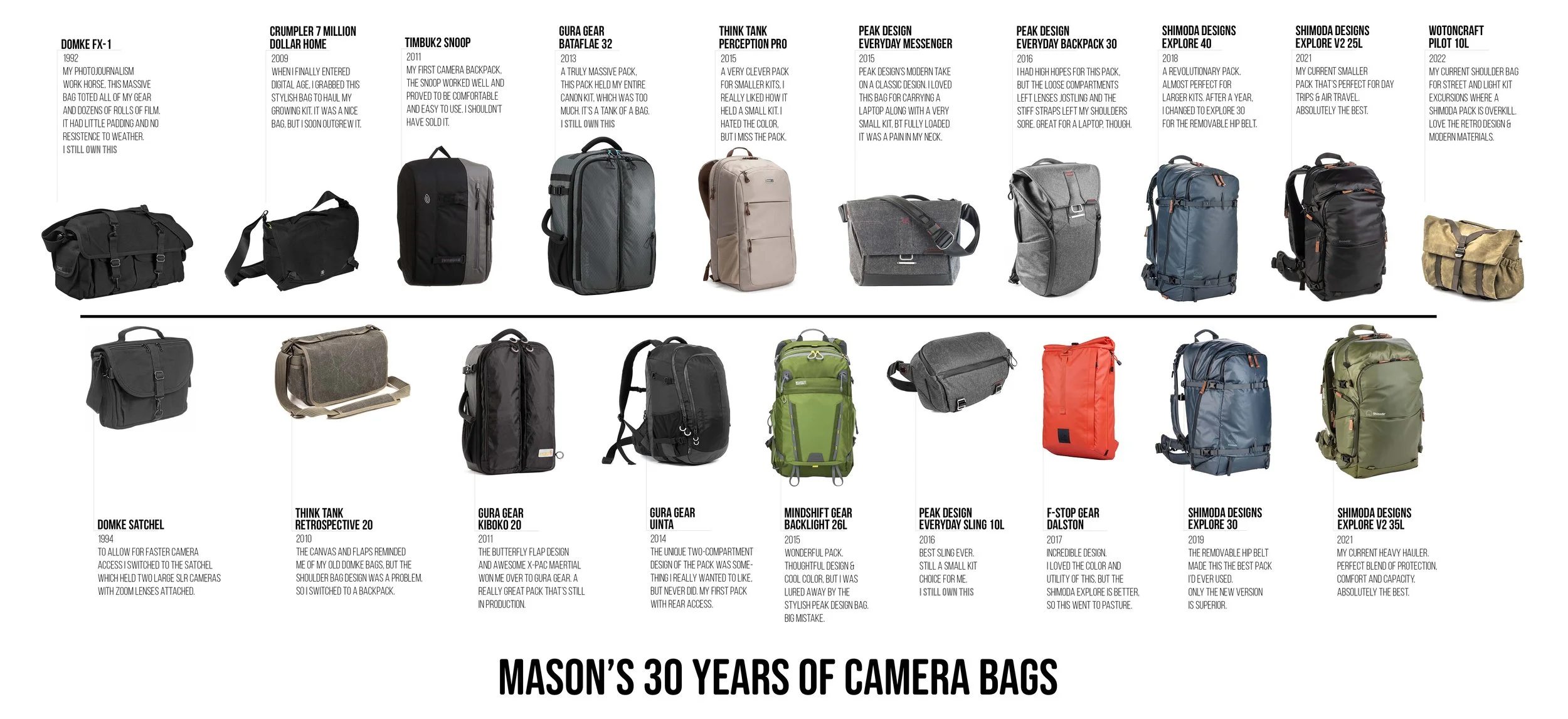 Lens Best Camera Bags For Travel 2019 Travel Best Camera Bags 2021