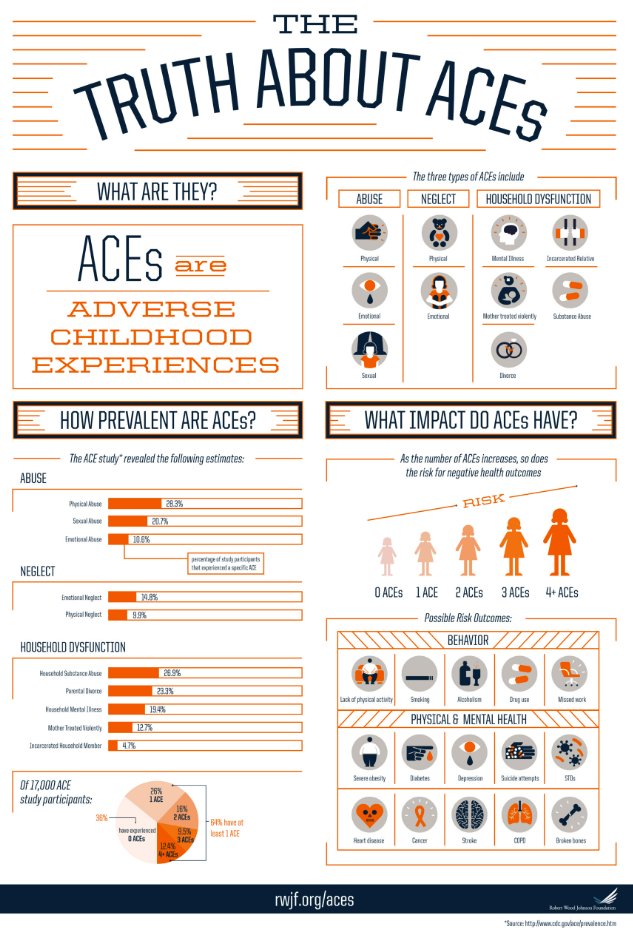  Infographic from  https://thrive.psu.edu/blog/what-are-adverse-childhood-experiences/  