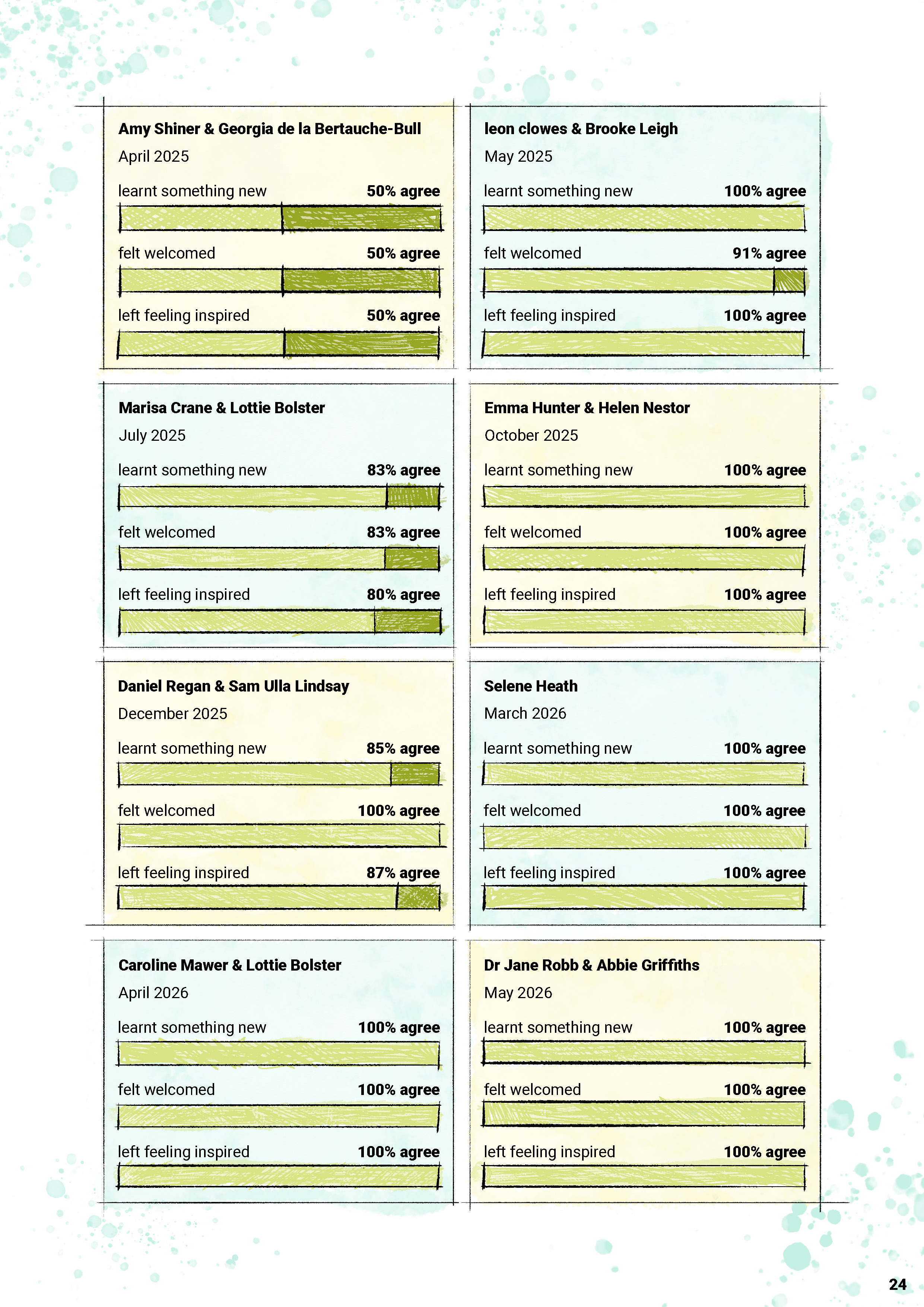 Arts&HealthHub_ArtistPeerGroups_Report_2026_Page_24.png