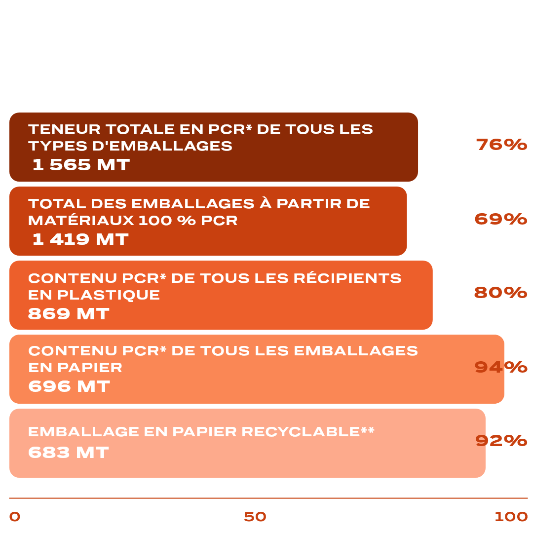 Recycled Content.png