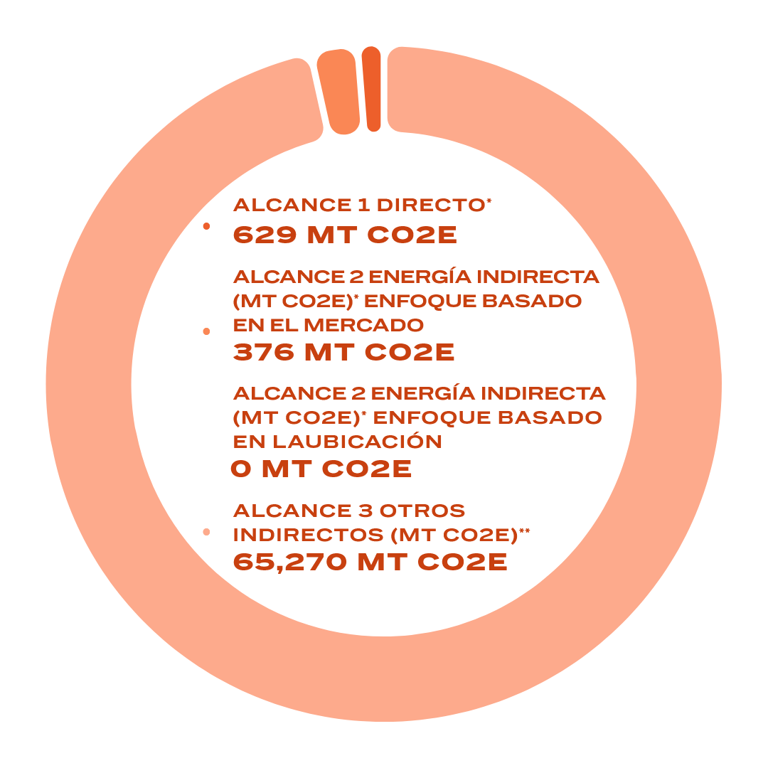 Greenhouse Gas Emissions.png