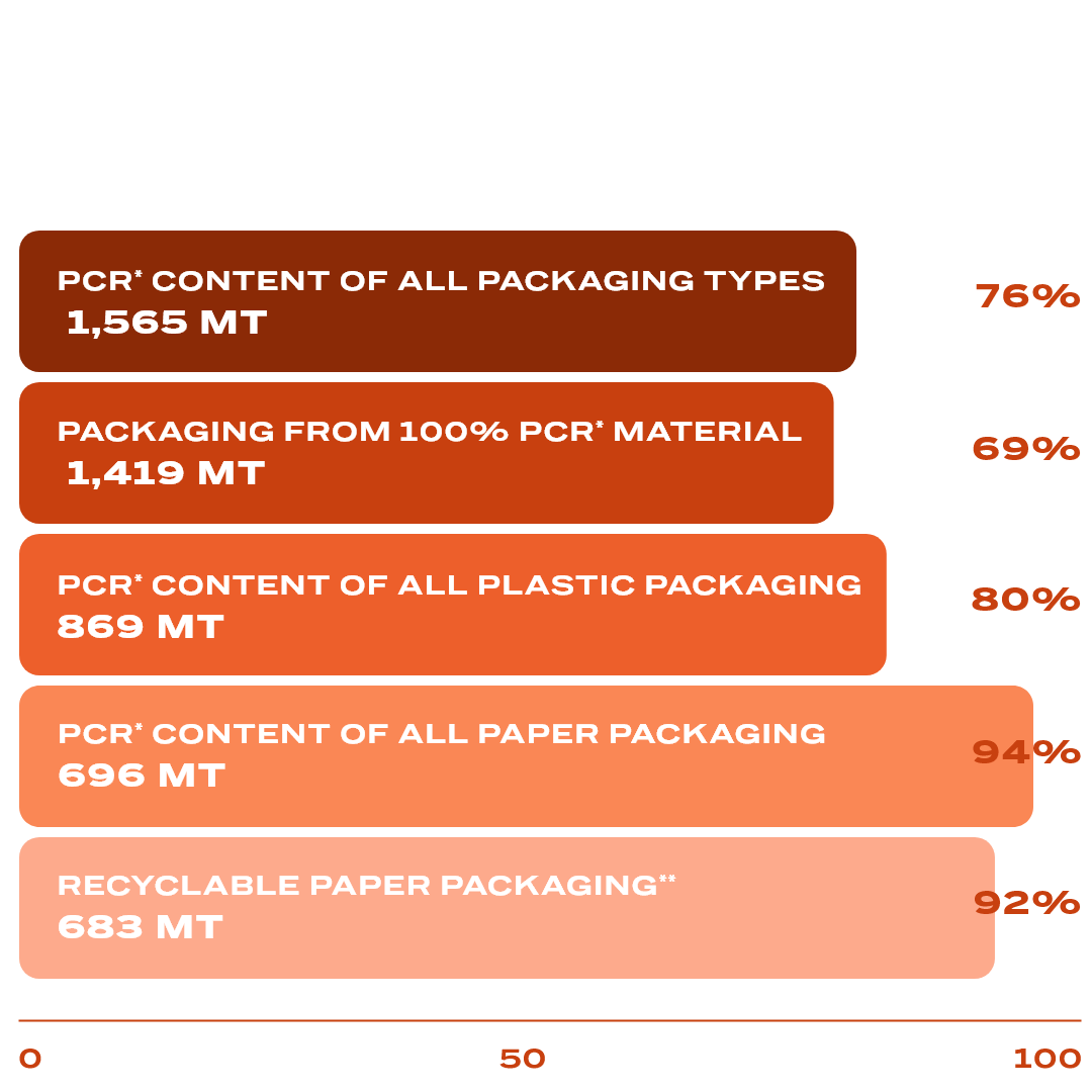 Recycled Content.png