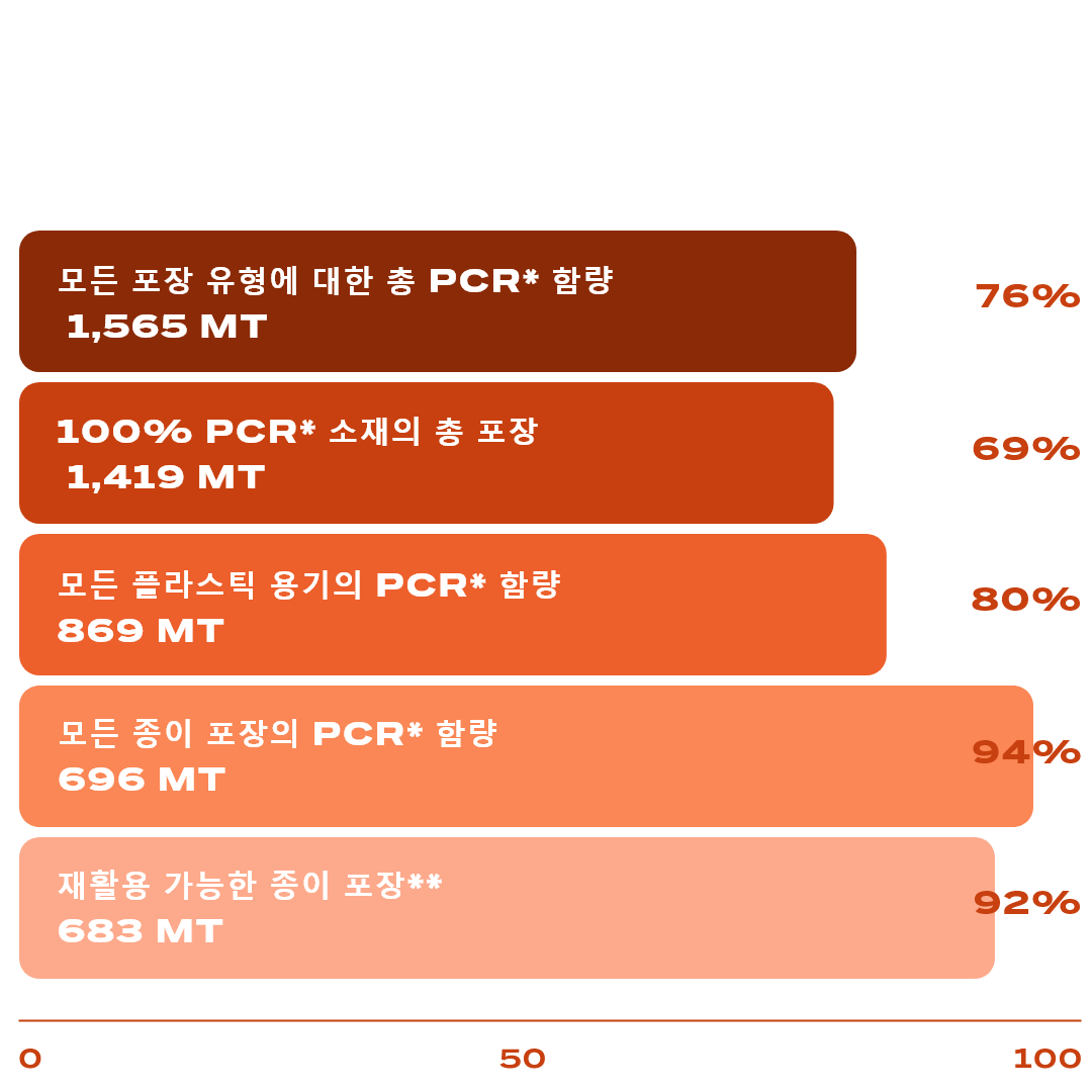 Recycled Content.png