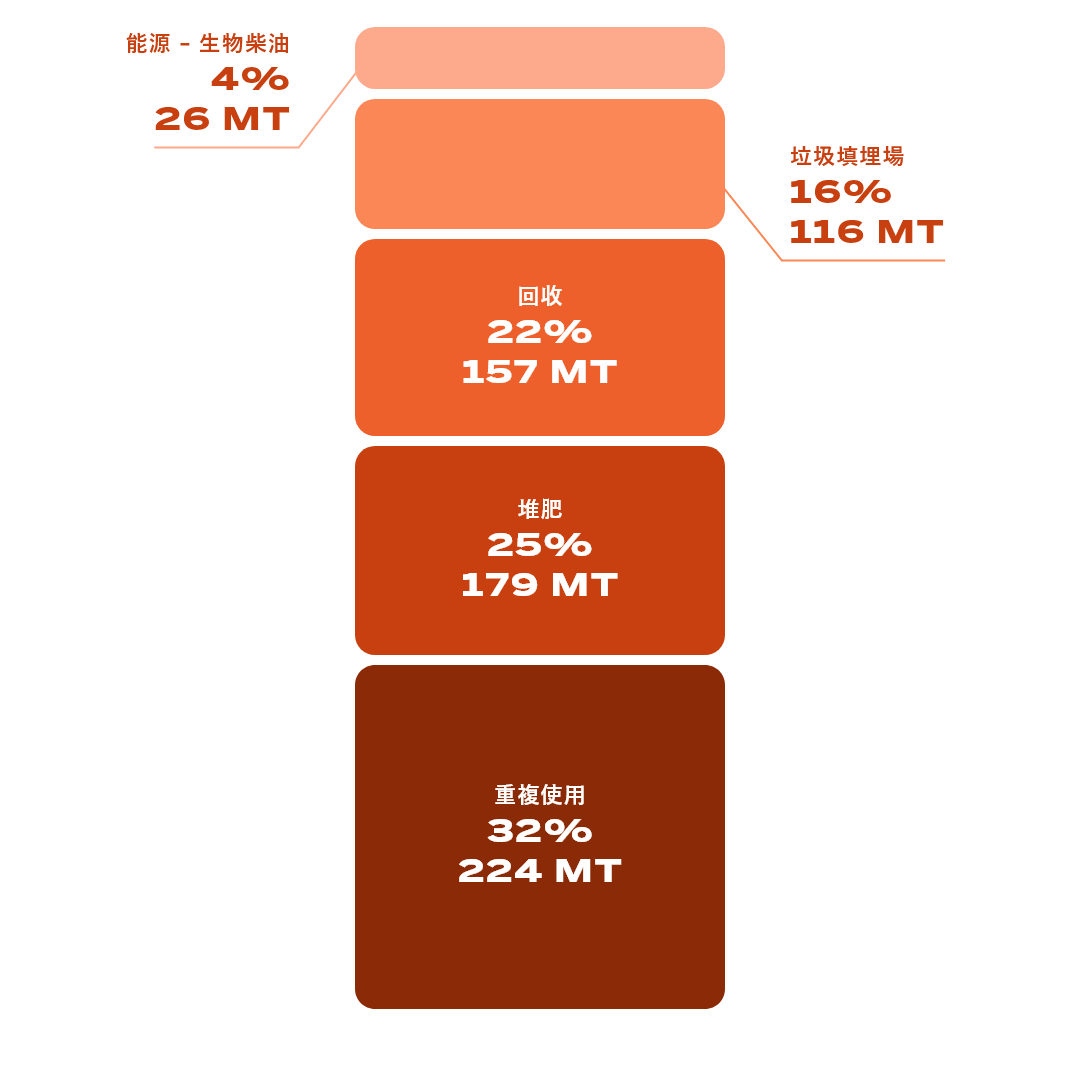Waste Generation.png