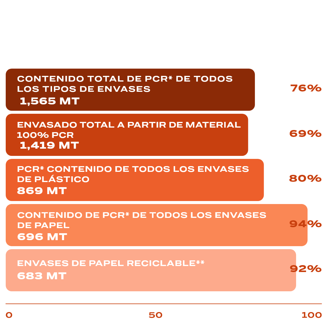 Recycled Content.png