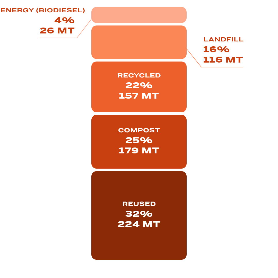 Waste Generation.png