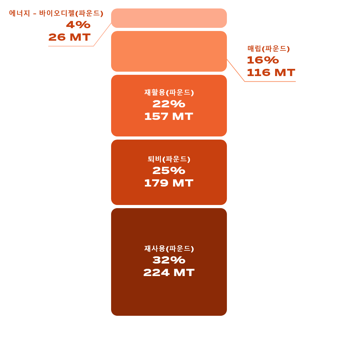 Waste Generation.png
