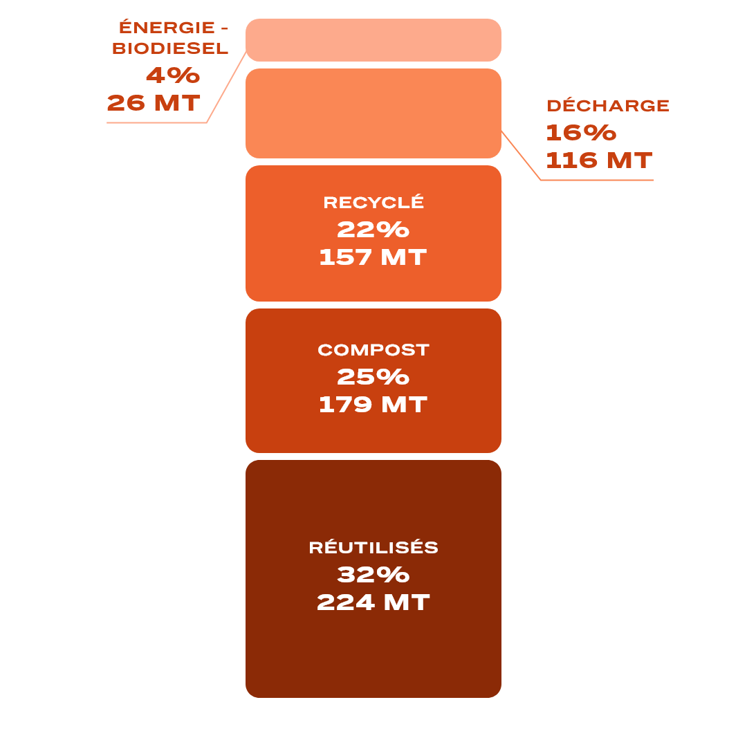 Waste Generation.png