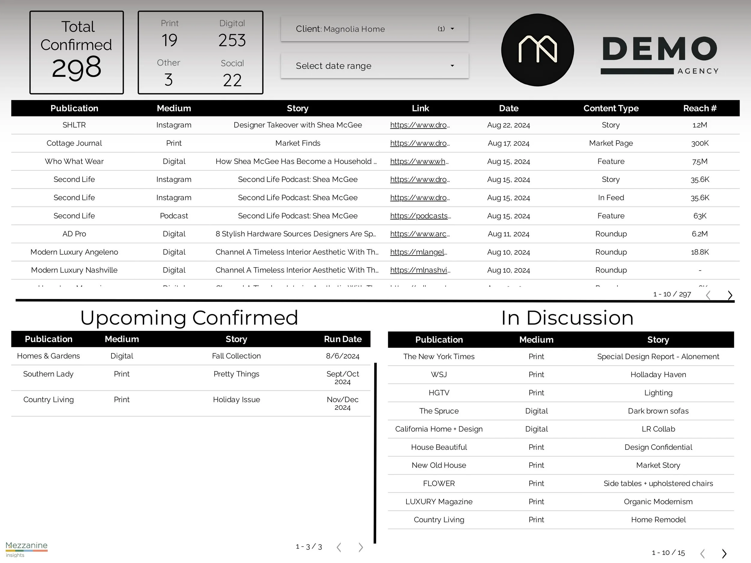 Client Dashboard Structure for Effective Reporting