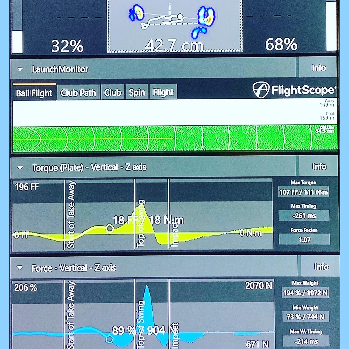 It's all in the balance and timing of the pressure shifts! The Swing Catalyst Motion Plate data can be adapted to every level, from beginner to tour player !