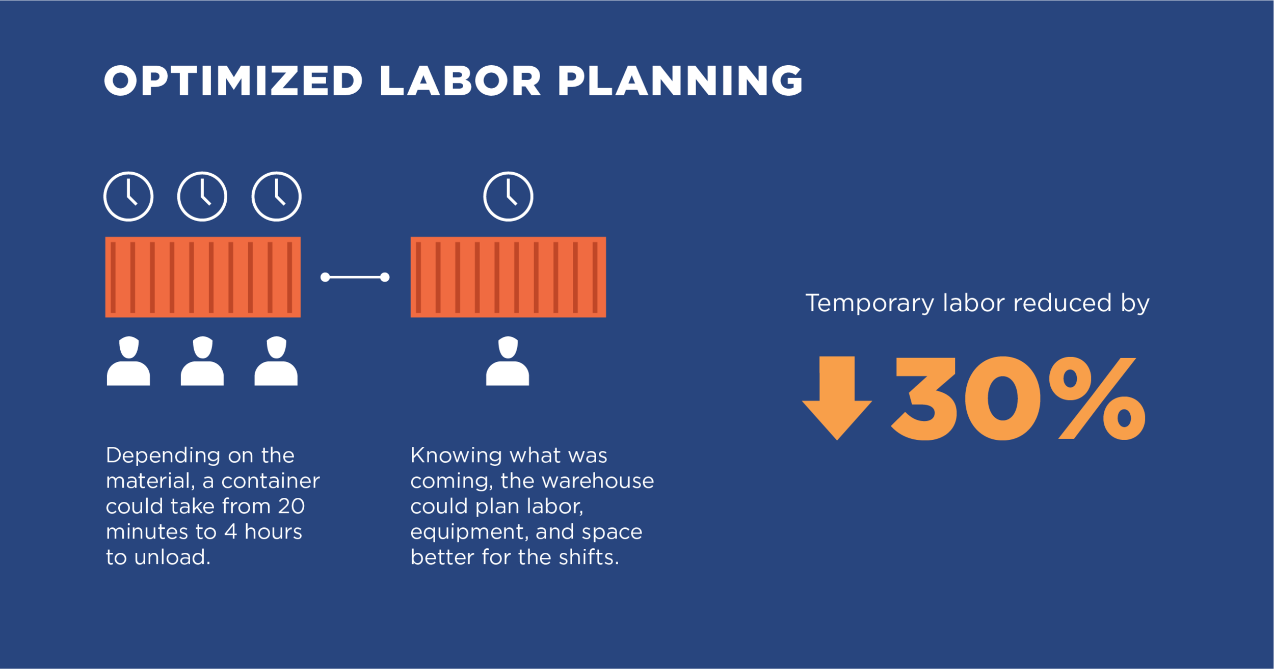 Visual Case Study - Delivery Management_LinkedIn 4.png