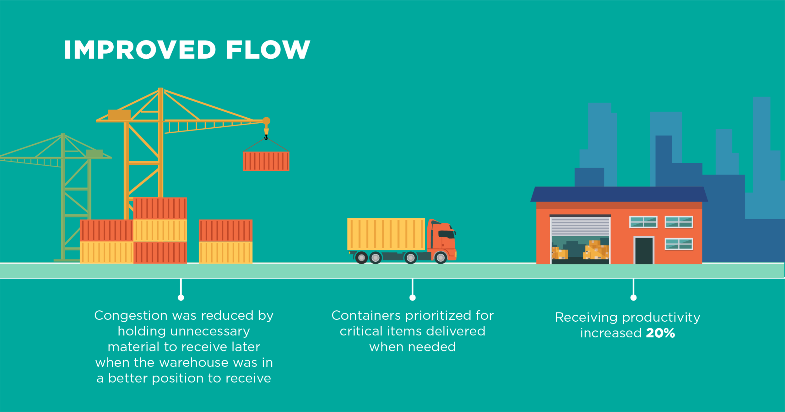 Visual Case Study - Delivery Management_LinkedIn 3.png