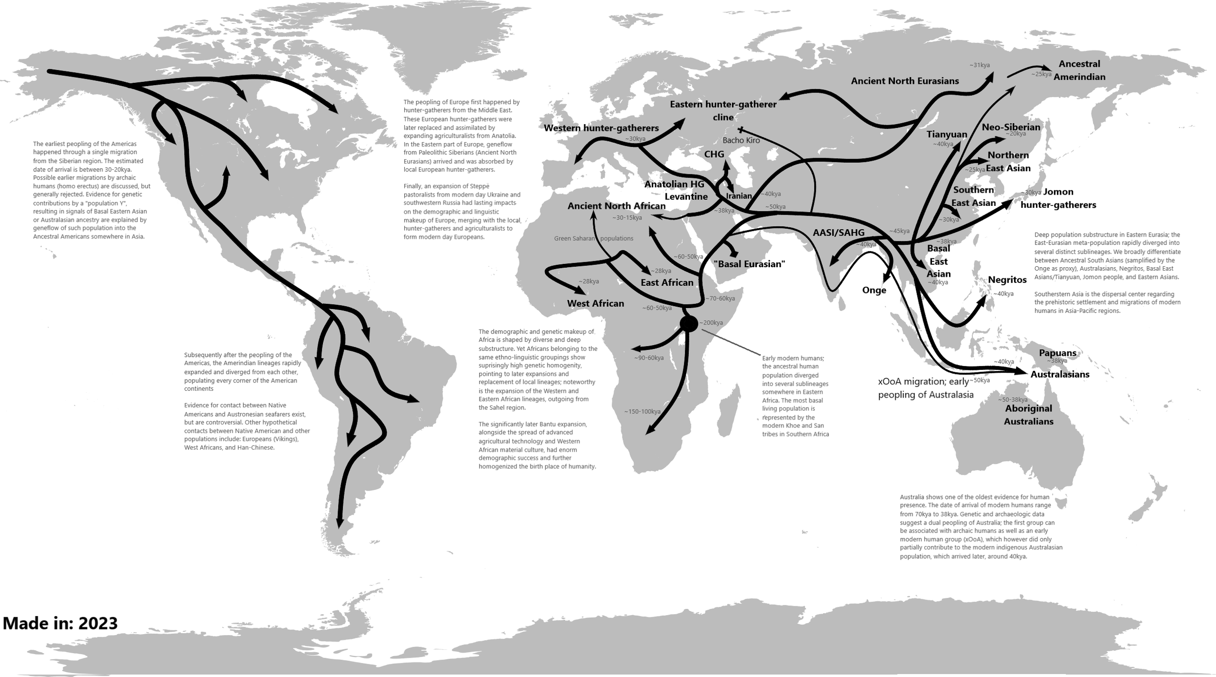 2 - Human Migration — Madeline James Writes