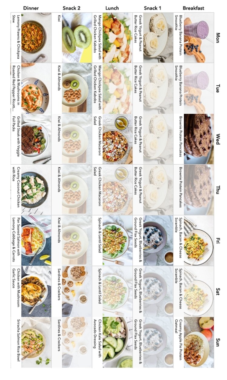 Perimenopause-Menopause-Menu.jpeg