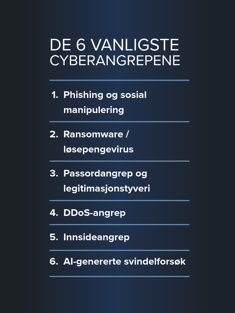De vanligste formene for cyberangrep mot norske bedrifter i 2026