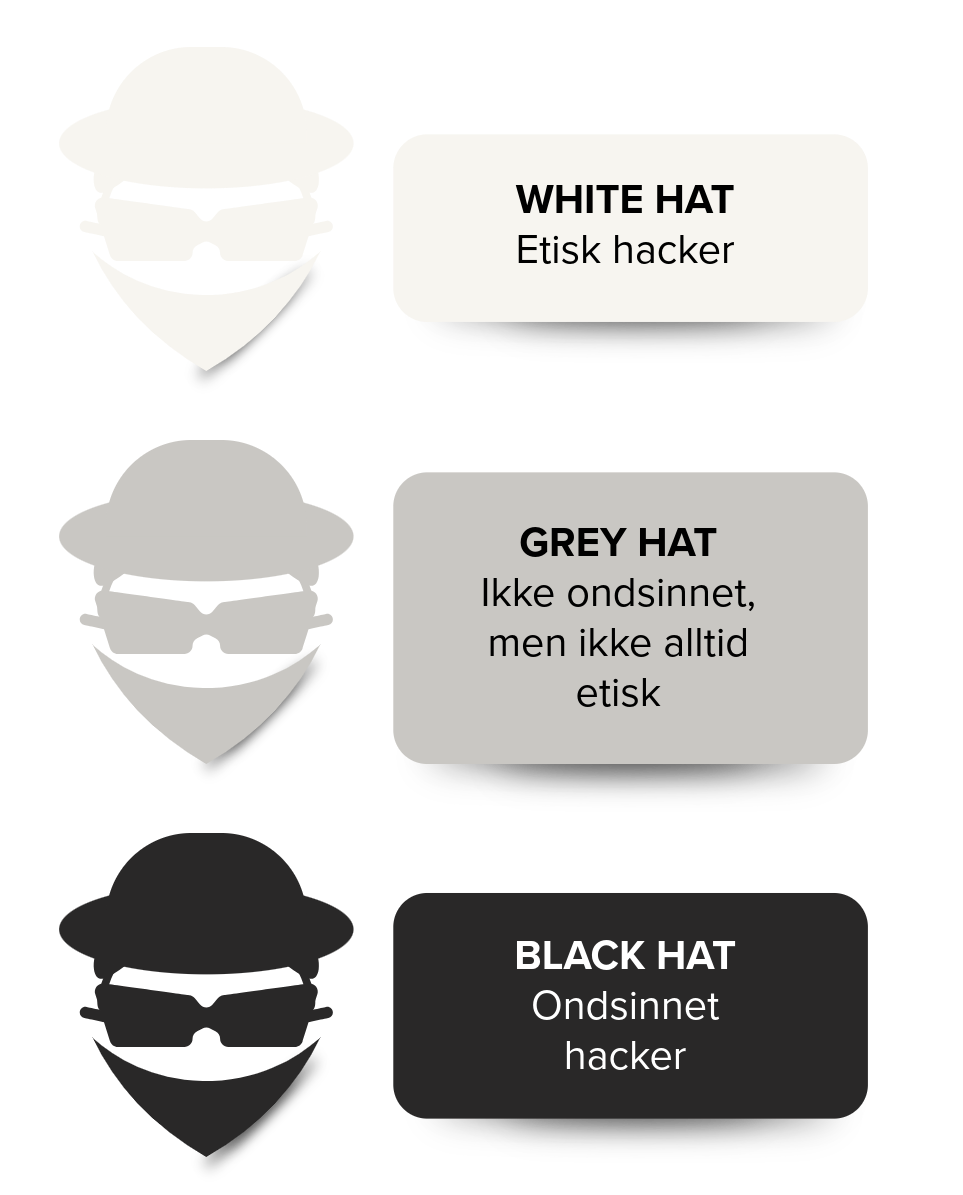 Typer hackere: white hat, grey hat og black hat forklart