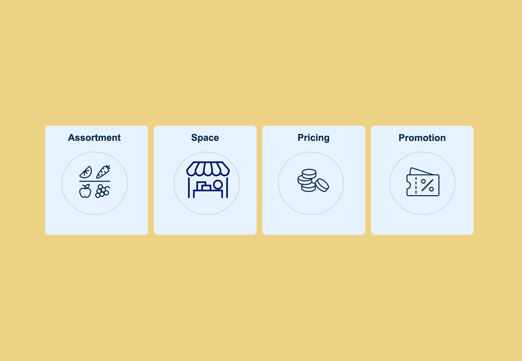 🗺️ Case 3: Unified Merchandising Solution