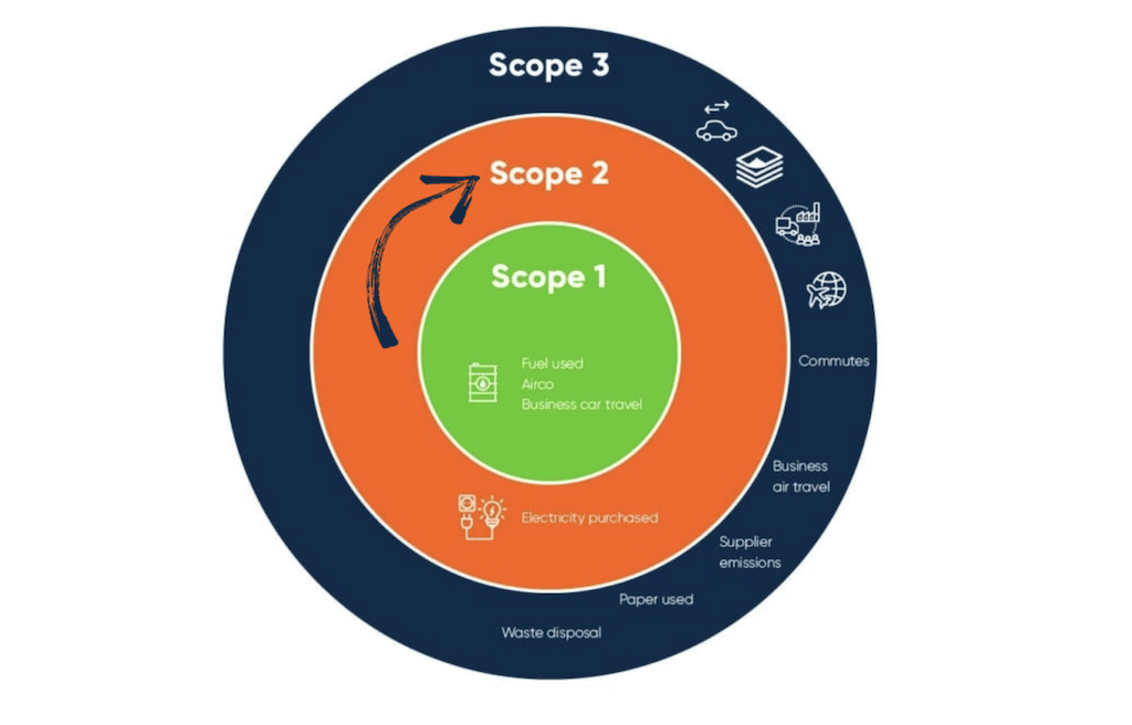 ADEPT publishes highways carbon calculation guidance covering supply chain emissions
