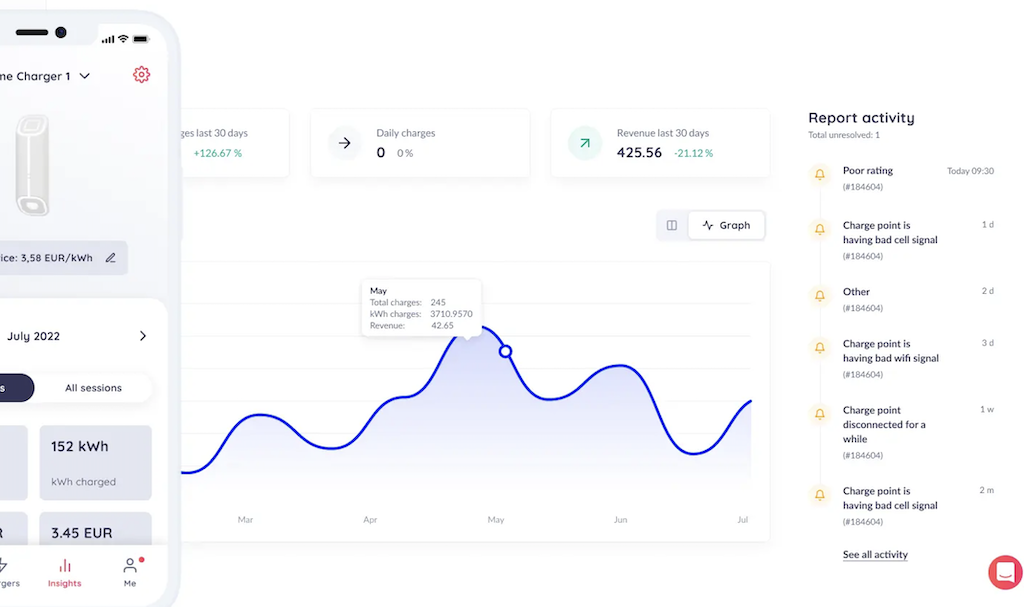 Monta and Gridbeyond collaborate on making EVs flexible demand side assets
