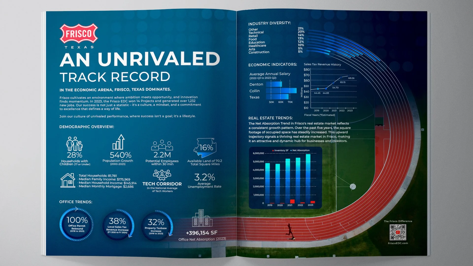 Frisco_ChamberAd_StatsVersion.jpg